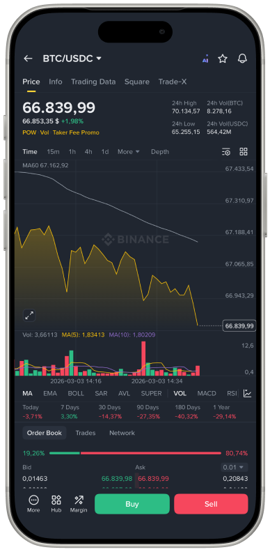 Binance Trading